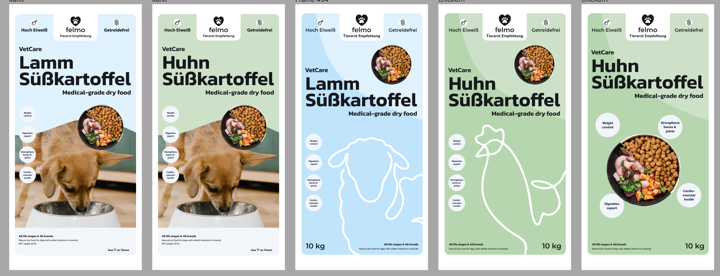 iterations of labels